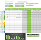 Rasengrün Jahresplaner inkl. Düngerplanung (Excel benötigt)